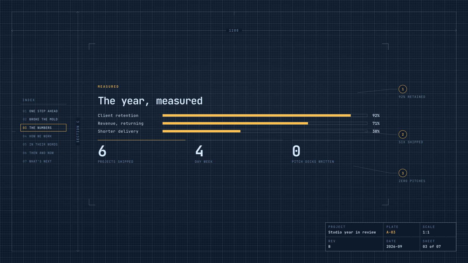 Blueprint presentation format, sample slide