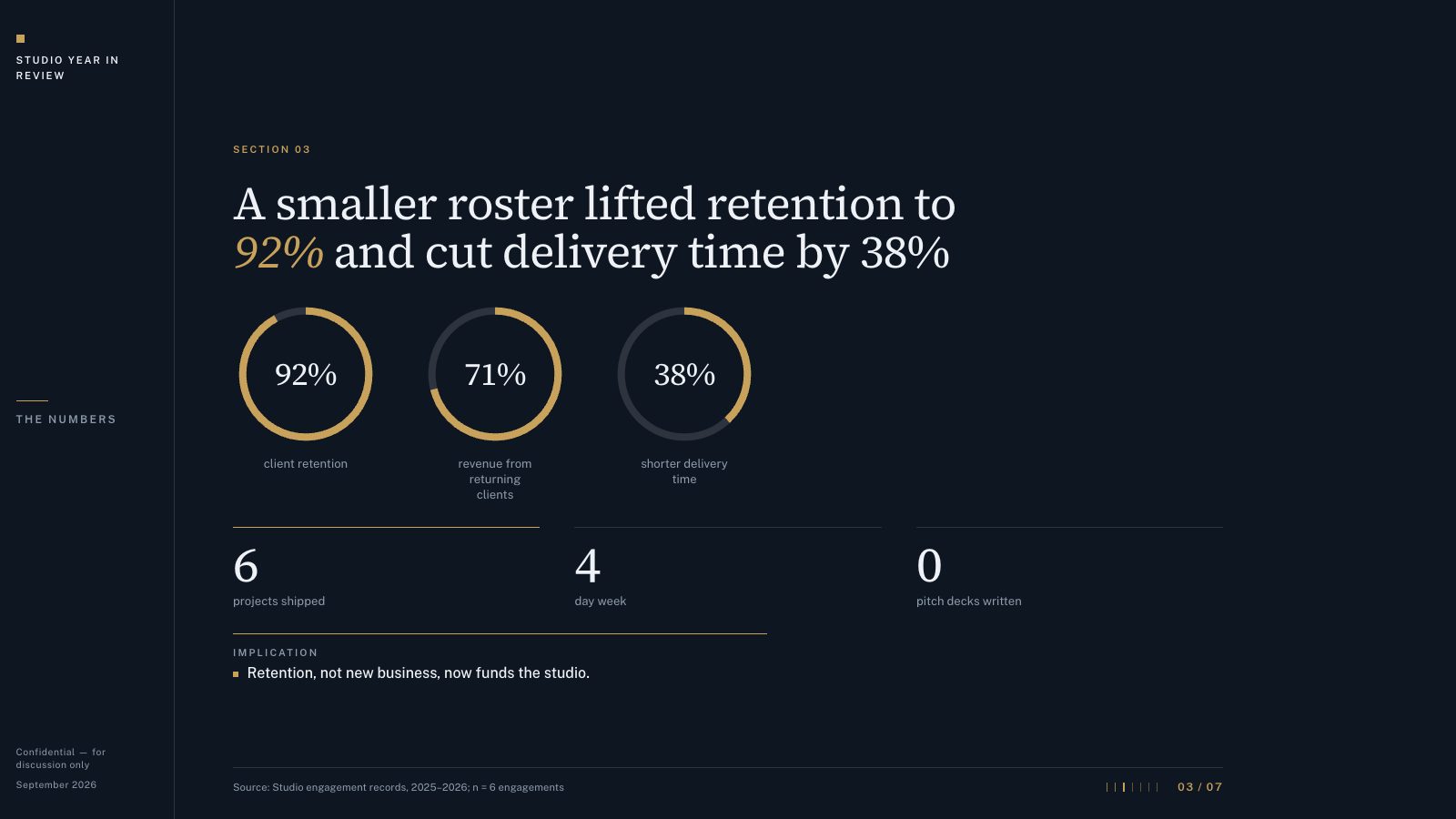 Boardroom presentation format, sample slide