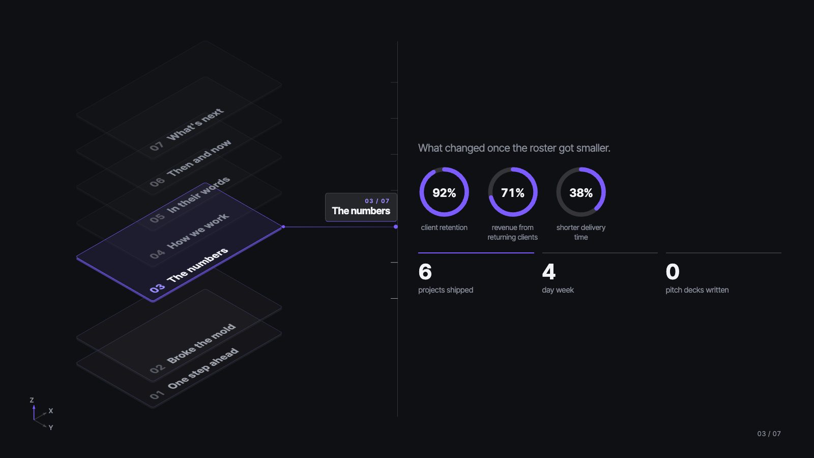 Exploded View presentation format, sample slide