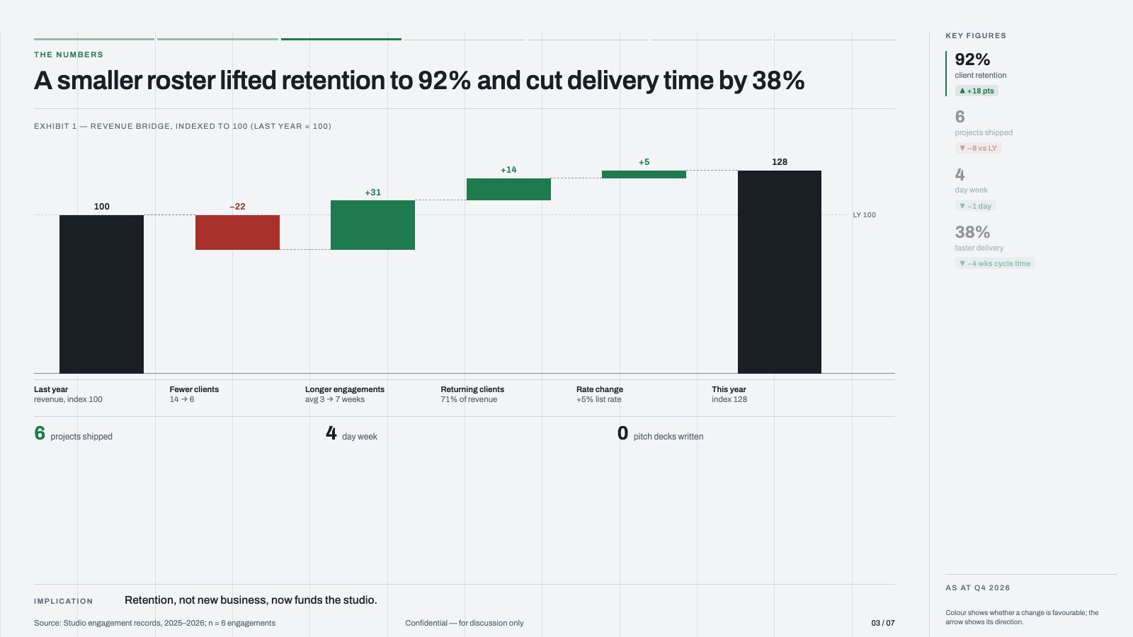 Ledger presentation format, sample slide