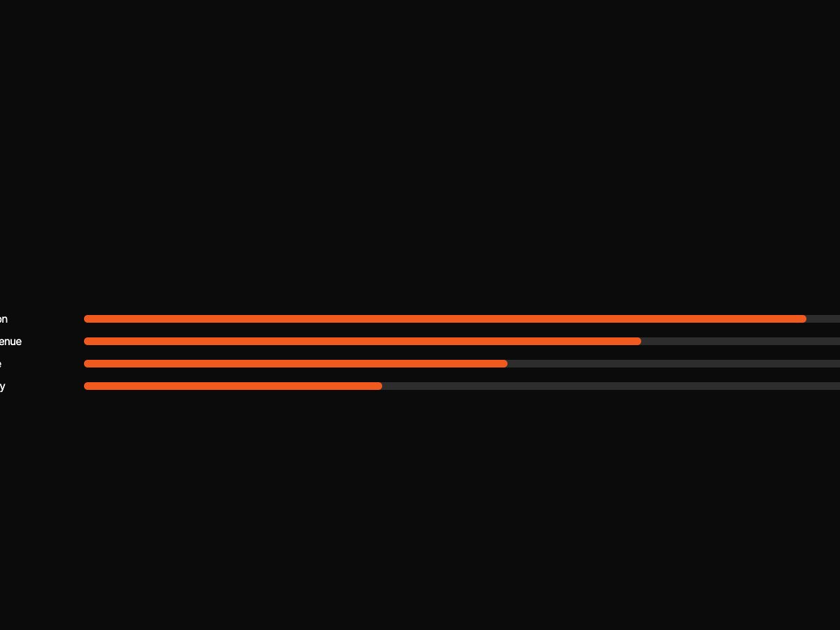 Bar rows slide object