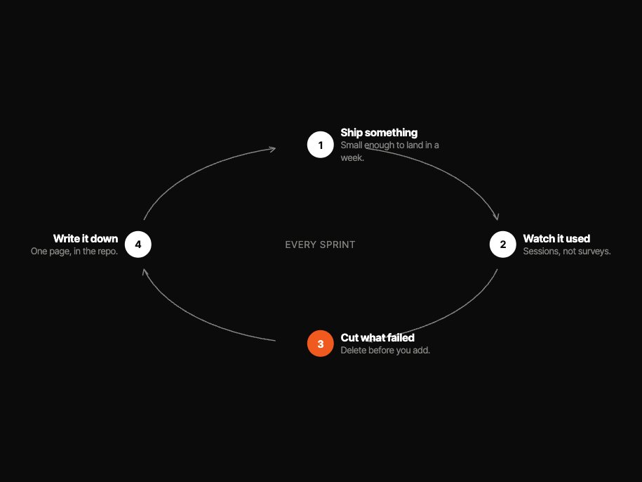 Cycle slide object