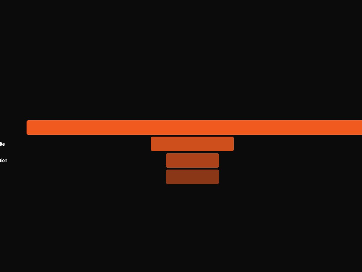 Funnel slide object