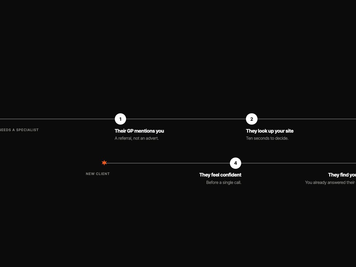 Journey path slide object