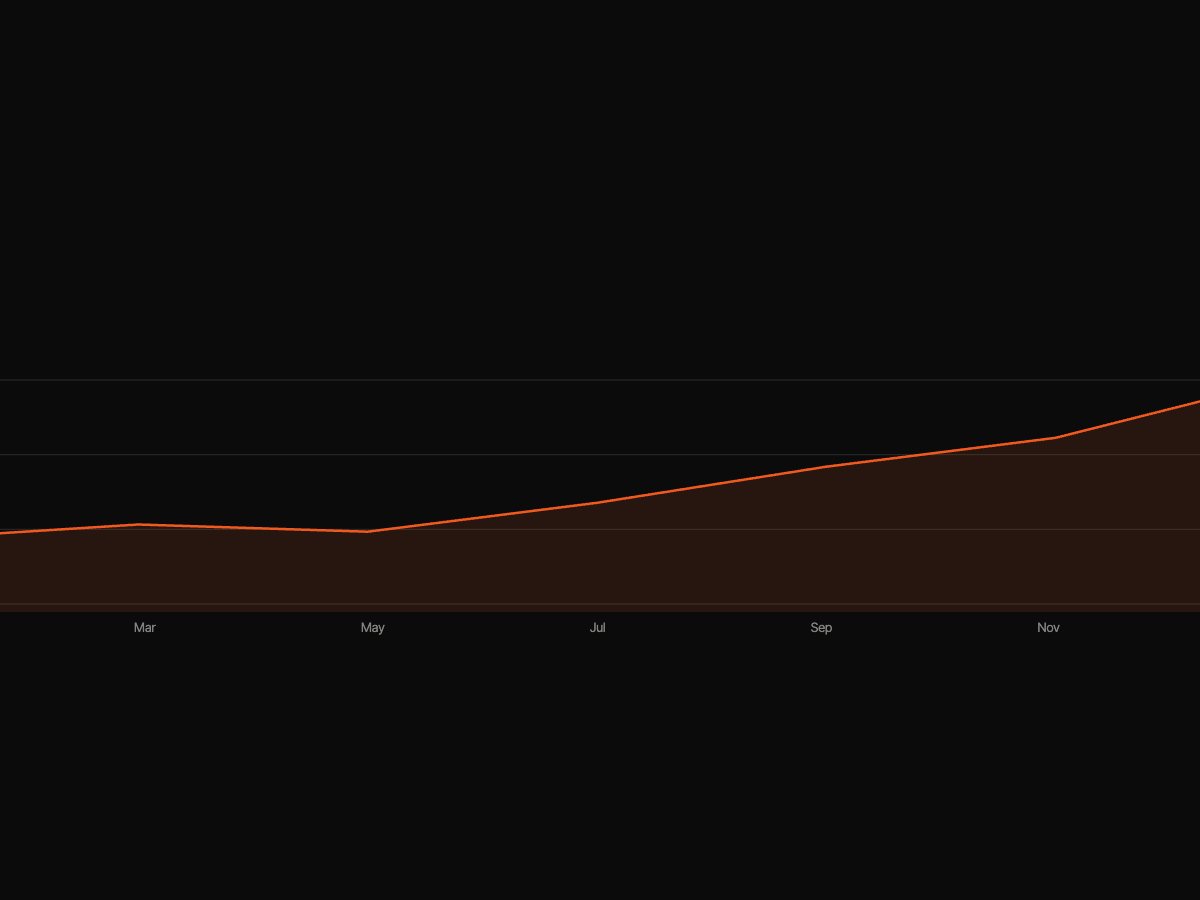 Line chart slide object