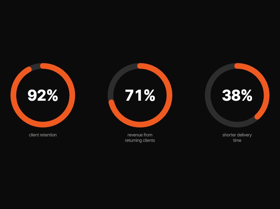 Ring charts slide object