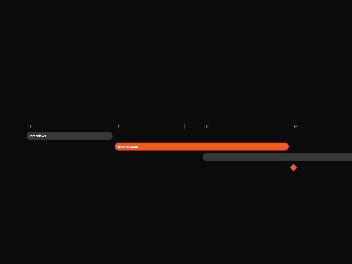 Roadmap slide object