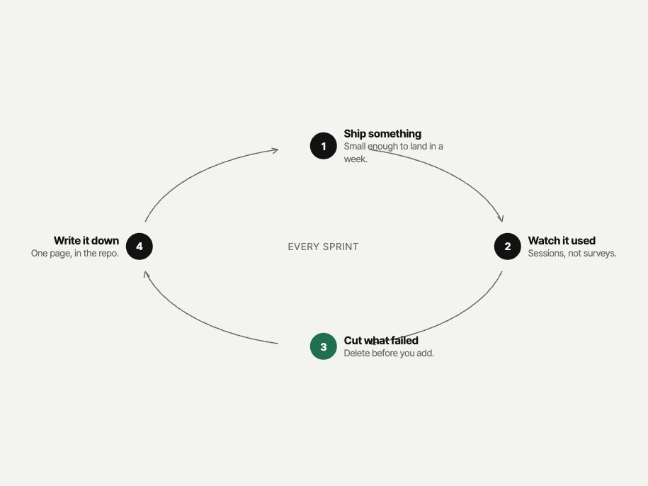 Cycle