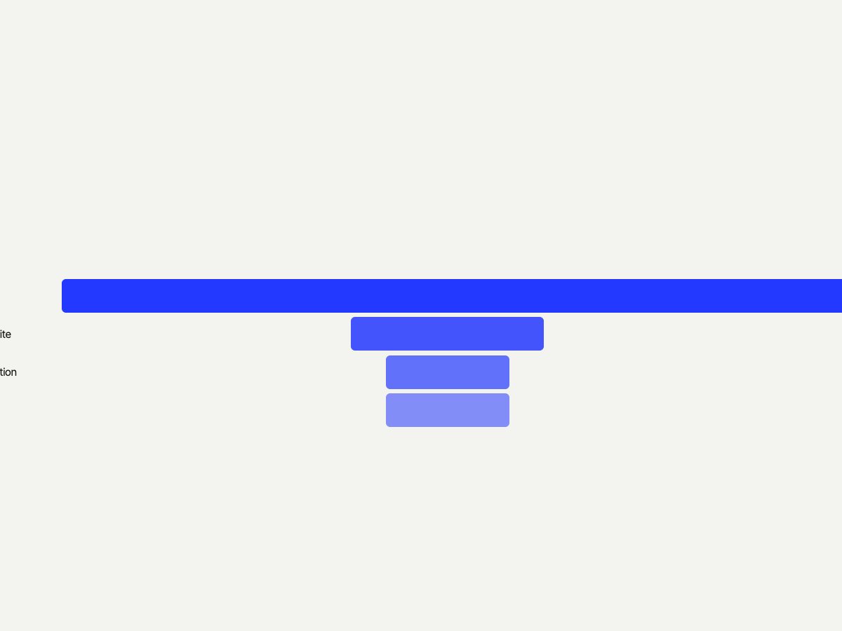 Funnel