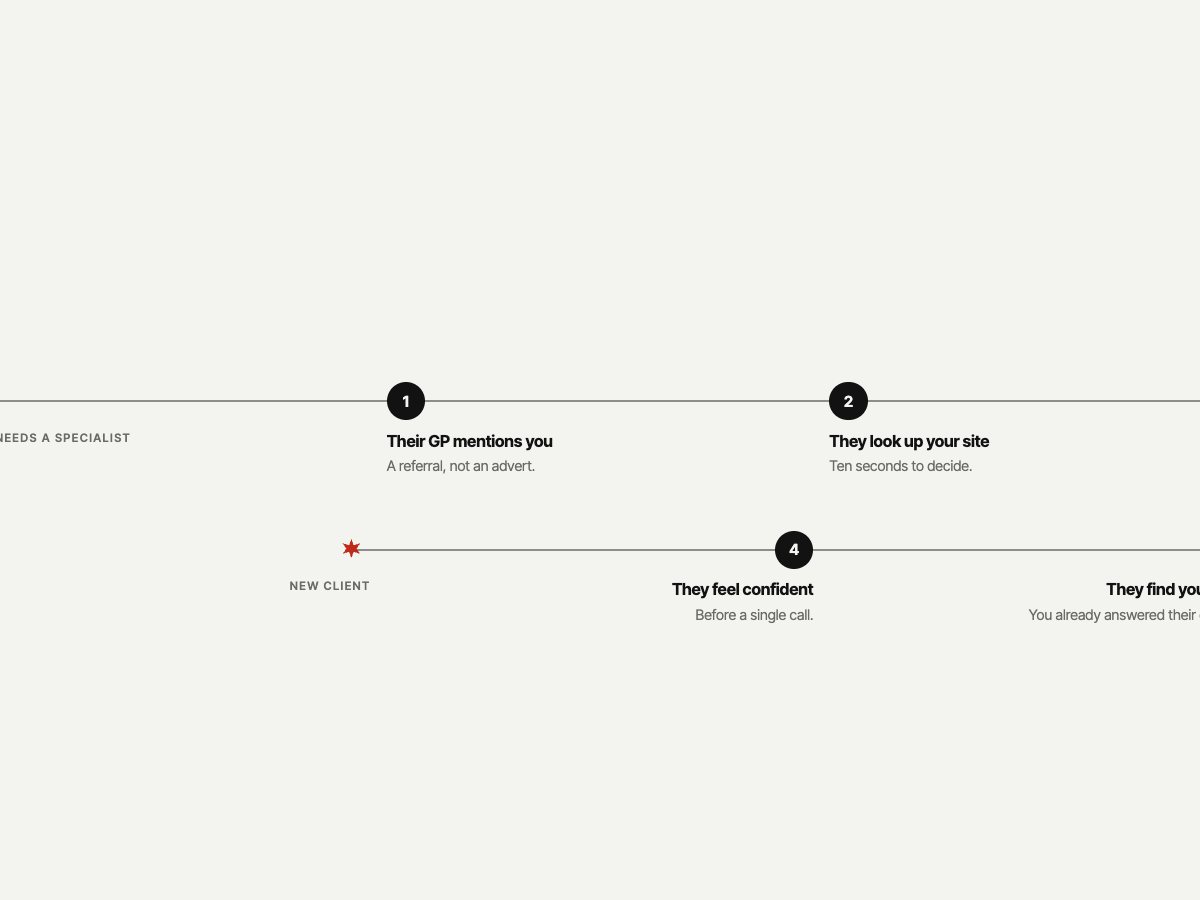 Journey path
