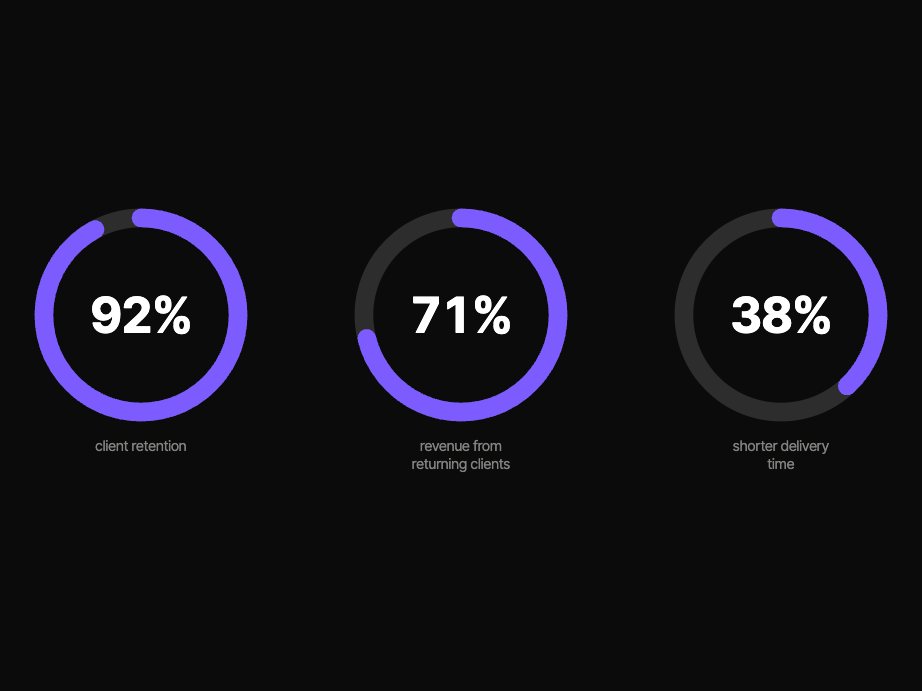 Ring charts