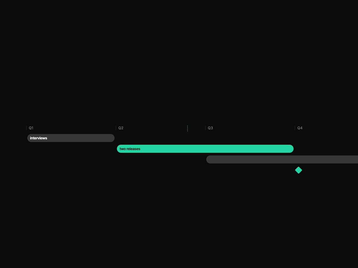 Roadmap