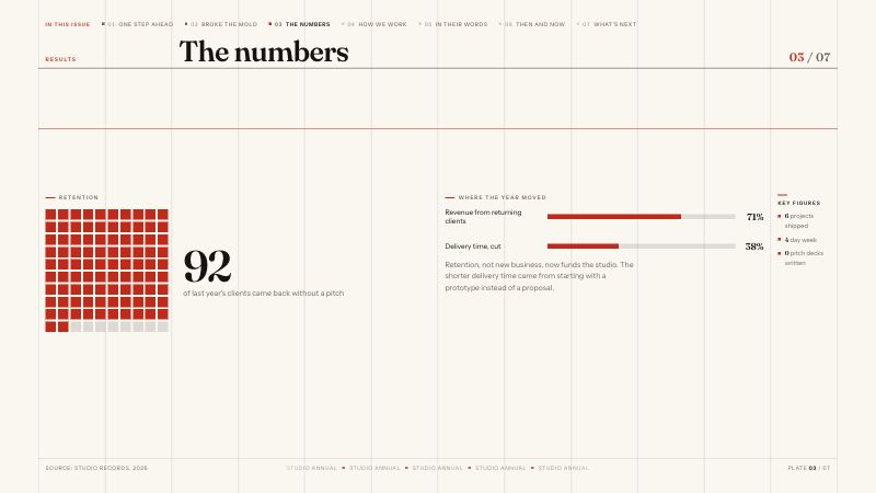 Data Poster presentation format, sample slide
