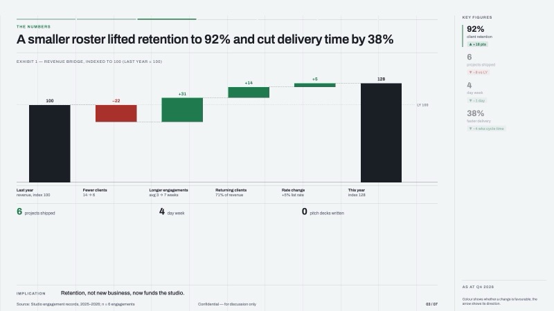 Ledger presentation format, sample slide