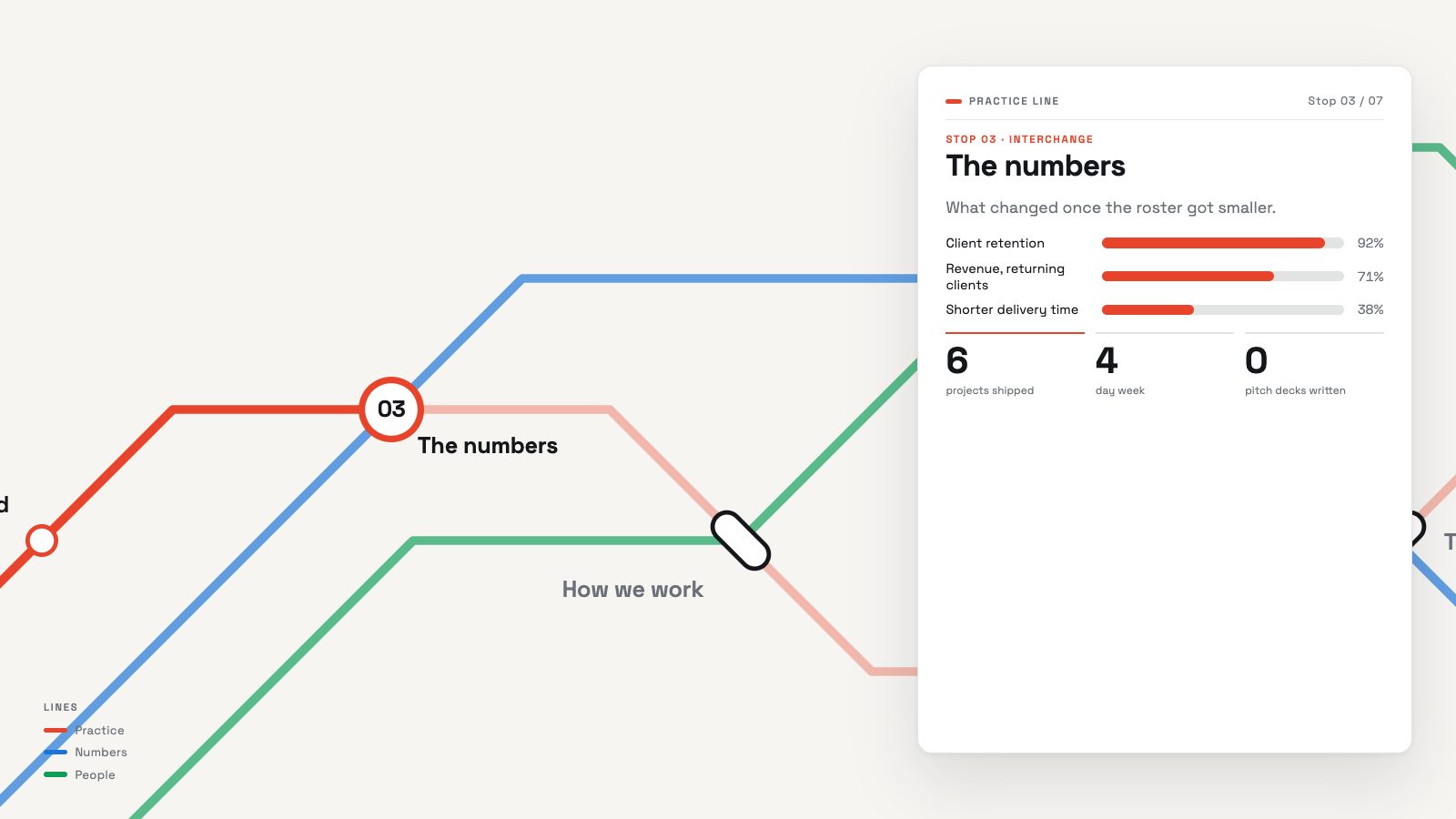 Transit Map presentation format, sample slide